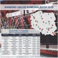 najtańsze i najdroższe miasta wg województw